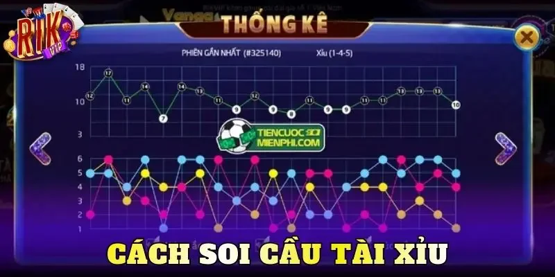 Cách Soi Cầu Tài Xỉu – Các Mô Hình Soi Cầu Cần Chú Ý